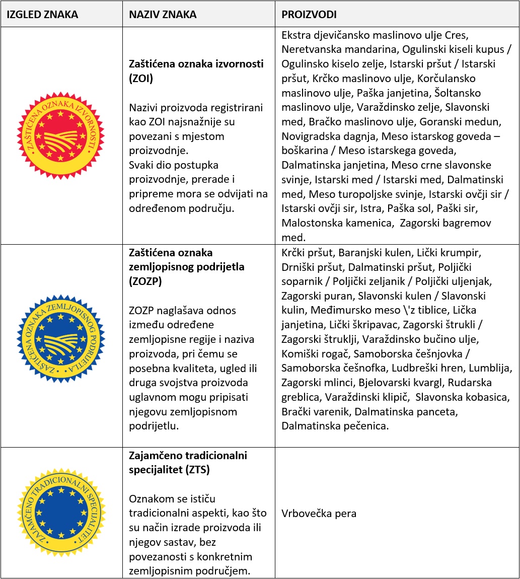 Otok Pag tablica oznaka